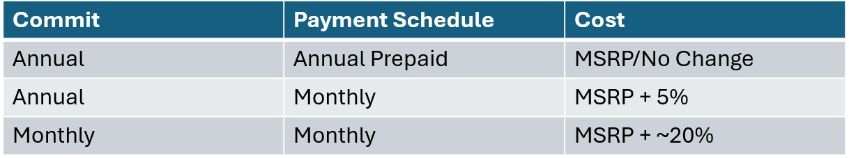 Price Chart for Microsoft 365
